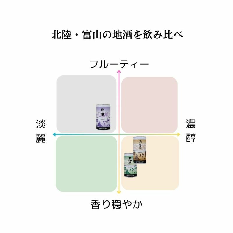 写楽含む1800ml✕3本 三千櫻 みちざくら 純米 Regular Class レギュラークラス 北海道